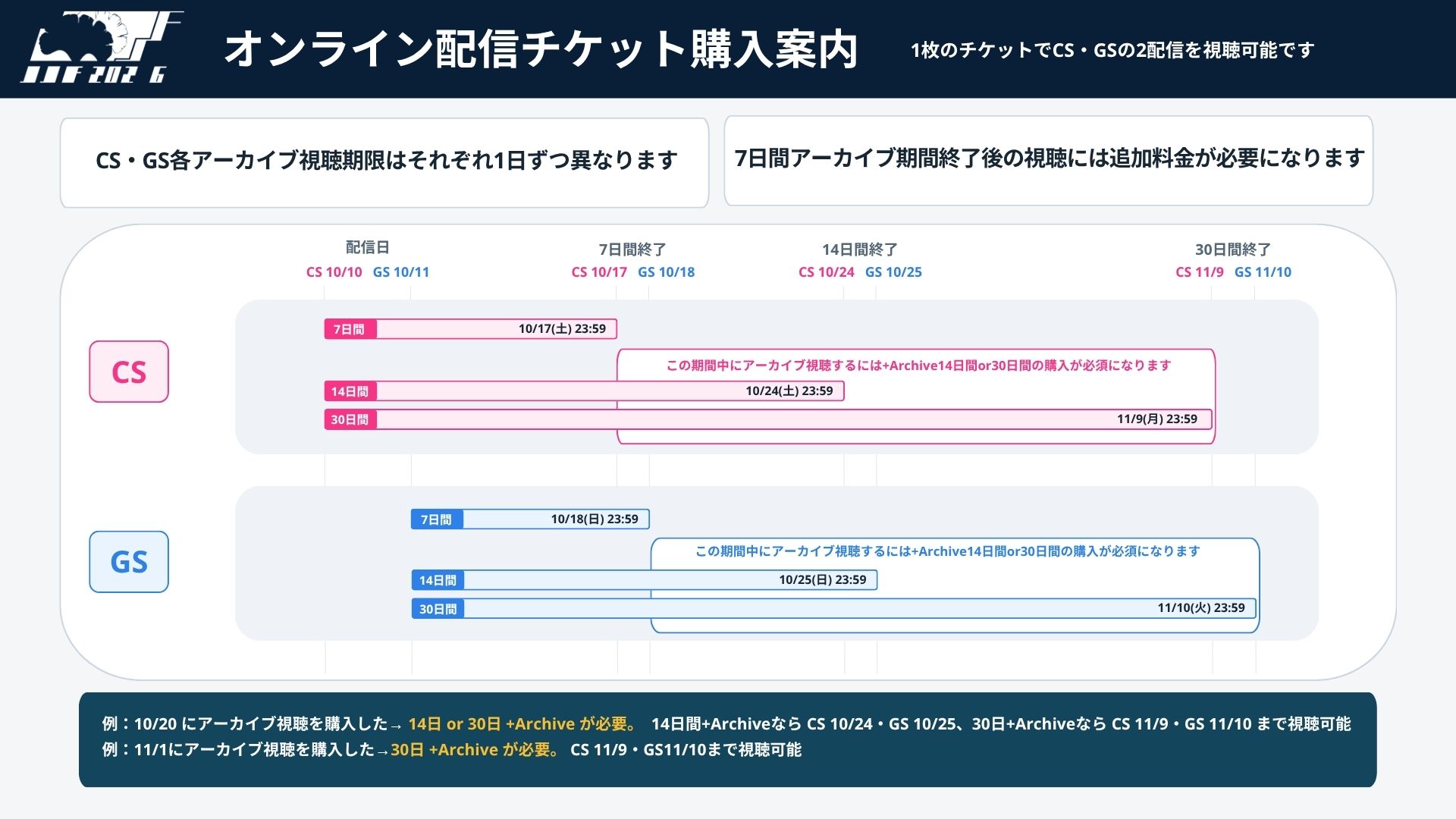 オンライン配信チケット購入案内