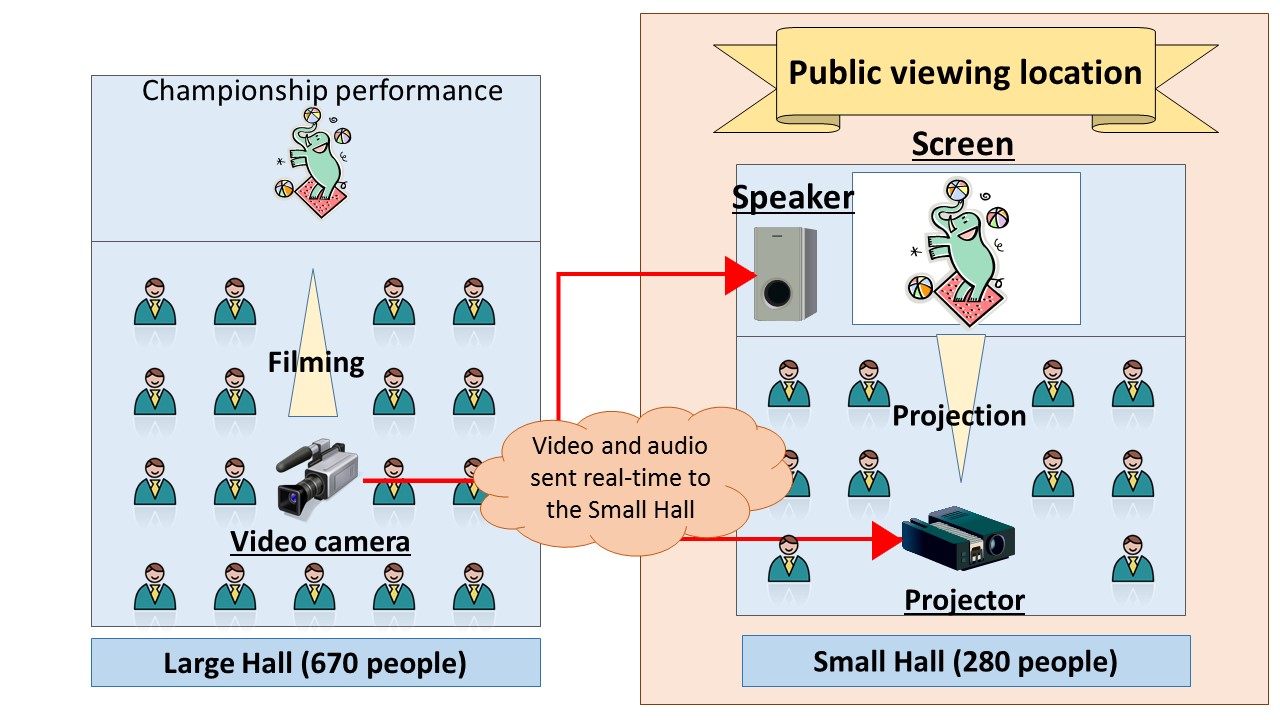 PUBLIC_VIEWING